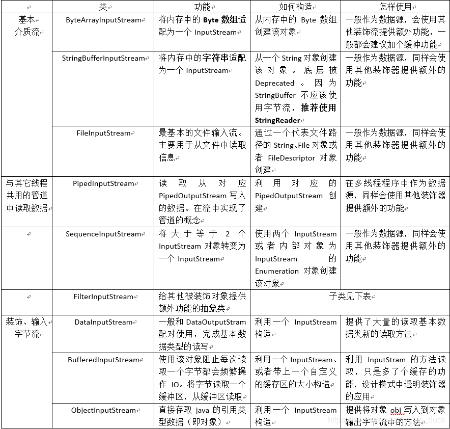 各种输入类的基本描述