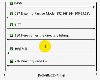 项目功能（四）：实现FTP两种传输模式_425 use port or pasv first.-CSDN博客