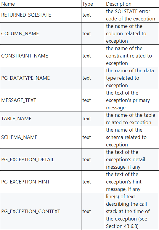 postgresql/pgsql如何抛出具体哪一行错误