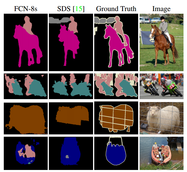 文献翻译fullyconvolutionalnetworksforsemanticsegmentation全卷积