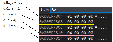 [外链图片转存失败(img-pKDcbpEX-1566397396695)(C:\Users\lenovo\AppData\Roaming\Typora\typora-user-images\1566395622827.png)]