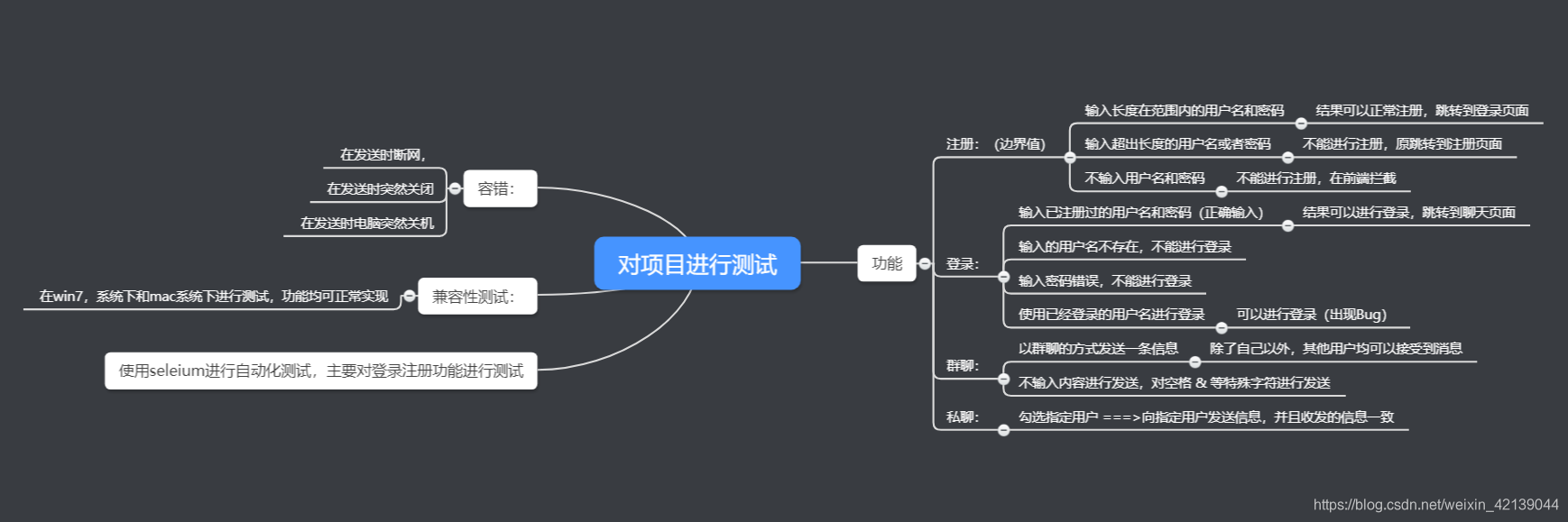 测试用例