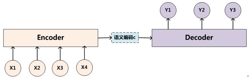 Autoencoder自动编码器的发展