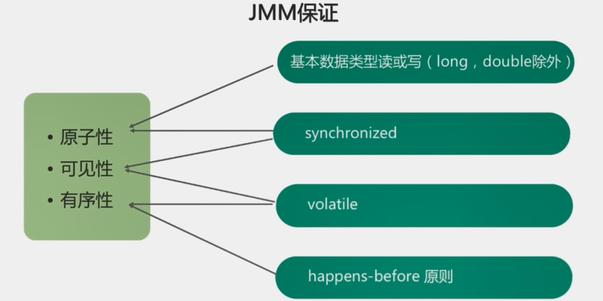 watermark,type_ZmFuZ3poZW5naGVpdGk,shadow_10,text_aHR0cHM6Ly9ibG9nLmNzZG4ubmV0L3FxXzM3NjM4MDYx,size_16,color_FFFFFF,t_70