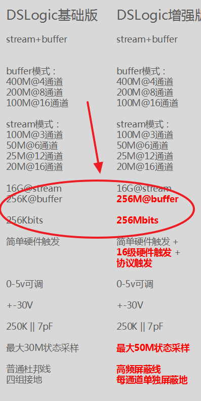 几十元维修Dreasourcelab的DSLogic Pro 逻辑分析仪？_Elijah2333的博客-CSDN博客
