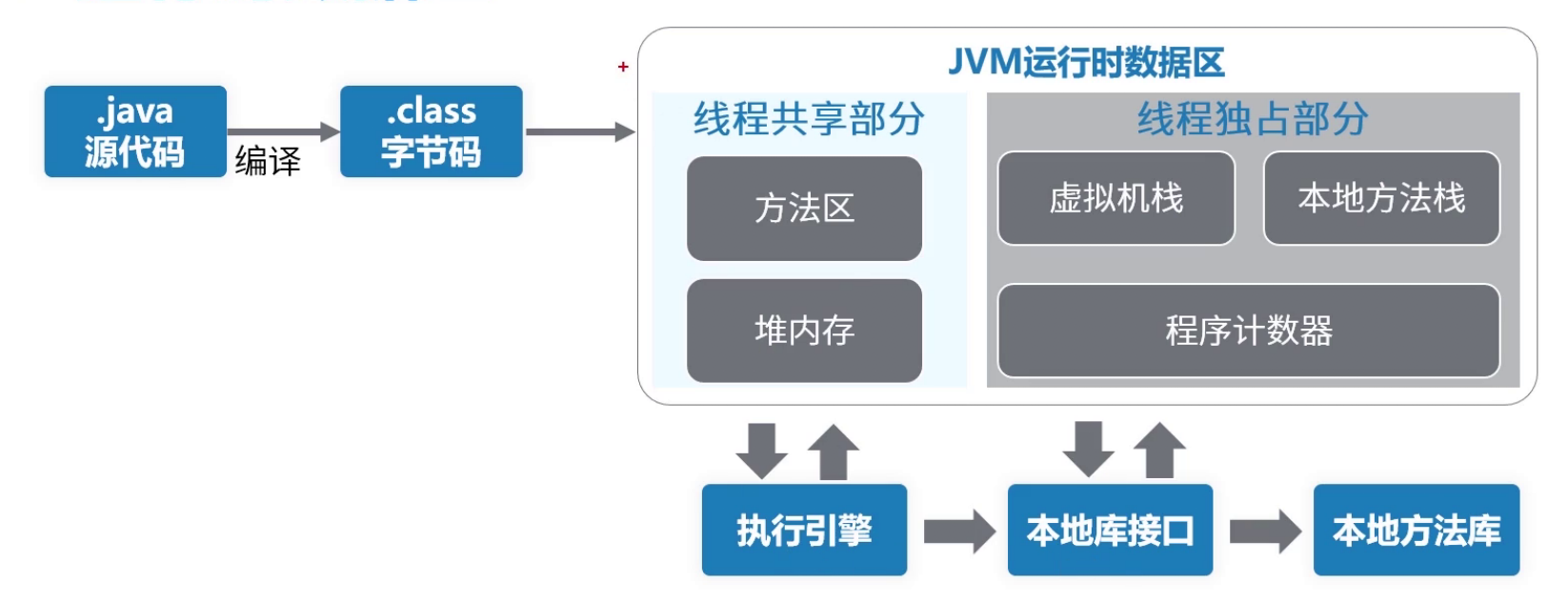 华为技术专家居然把JVM内存模型讲解这么细致「建议收藏」