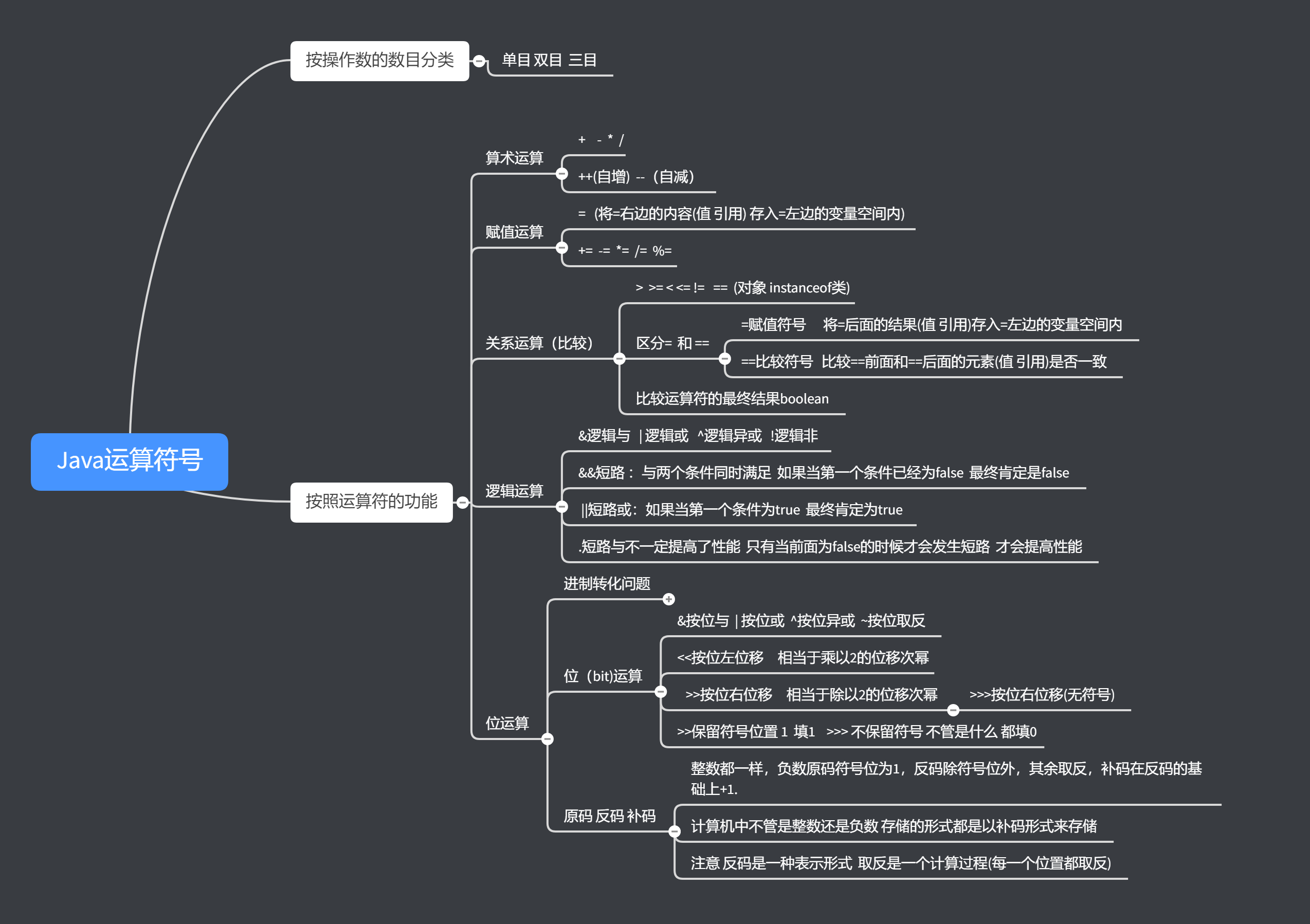 java運算符號