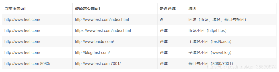 JavaScript学习笔记（五）之jQuery篇