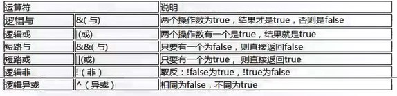 逻辑运算符