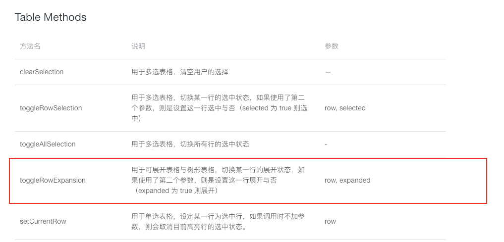 Vue Element Table按钮实现当行expand详情 右箭头 Sandwu的博客 Csdn博客