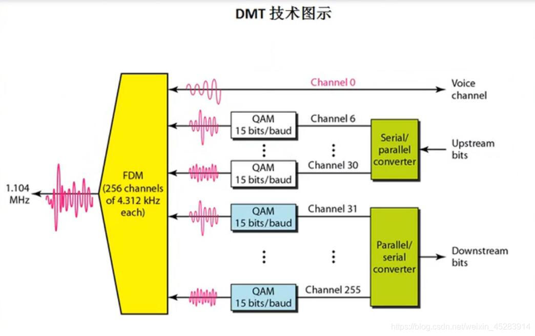 计算机一般都基于什么原理_计算机都有什么证书