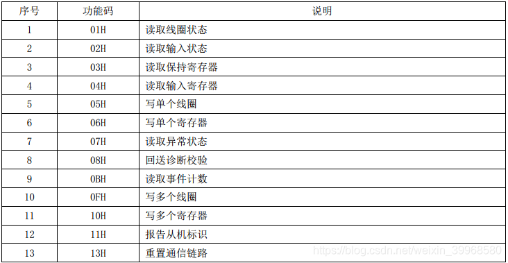 常用公共功能代码