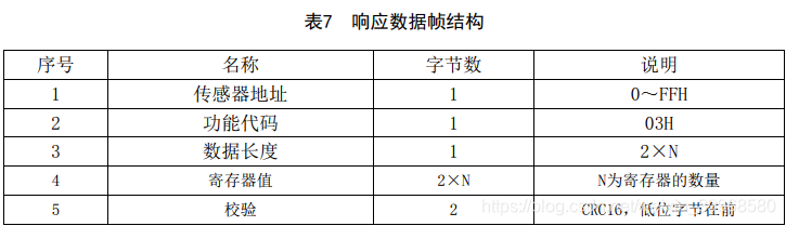 响应数据帧结构