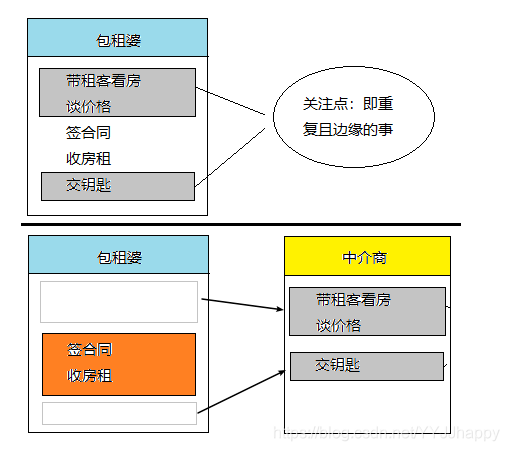 AOP例子