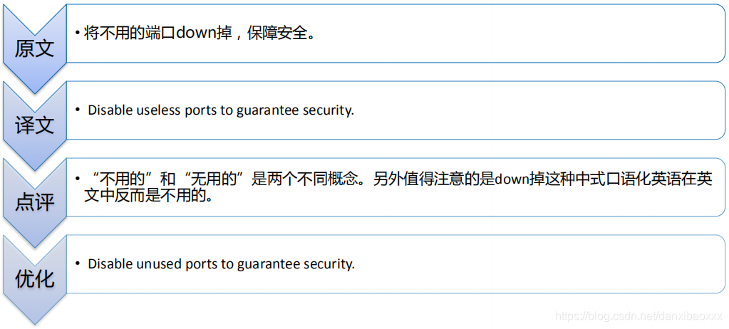 二维码英语的用法示例 watermark,type_ZmFuZ3poZW5naGVpdGk,shadow_10,text_aHR0cHM6Ly9ibG9nLmNzZG4ubmV0L2RhbnhpYmFveHh4,size_16,color_FFFFFF,t_70