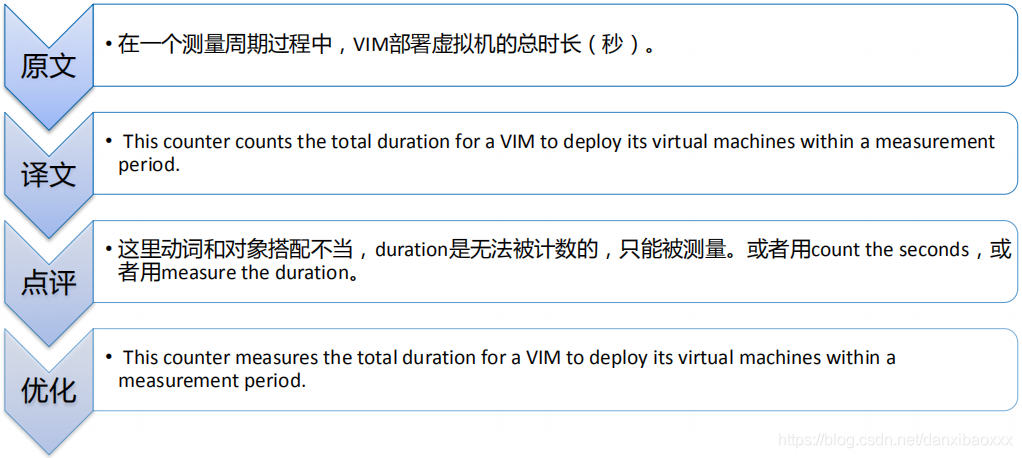 底部英文用法 watermark,type_ZmFuZ3poZW5naGVpdGk,shadow_10,text_aHR0cHM6Ly9ibG9nLmNzZG4ubmV0L2RhbnhpYmFveHh4,size_16,color_FFFFFF,t_70