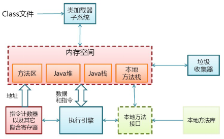 jvm结构