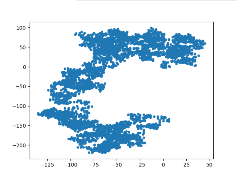plotlib绘制随机分布图_python matplot 随机位置随机图形-csdn博客