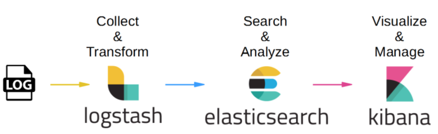 elasticsearch图片