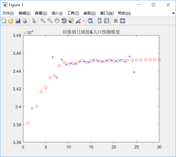 人口普查属于什么功能_什么是人口普查(3)