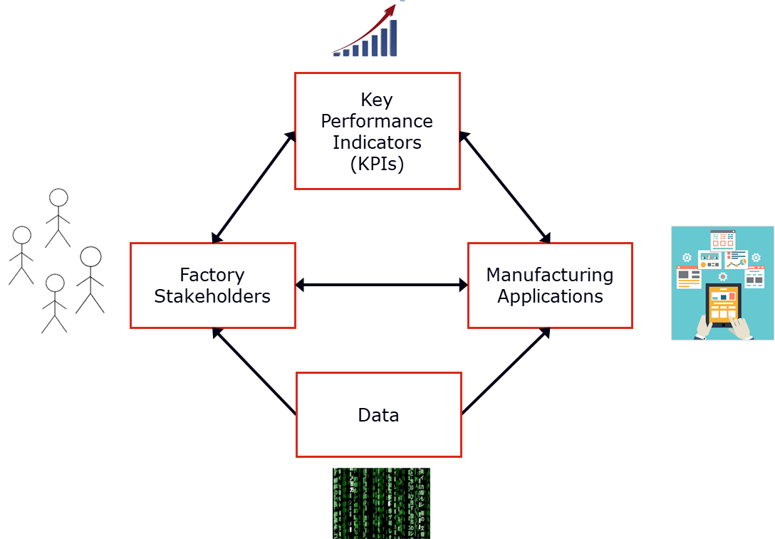 【翻译】SECS GEM系列之四:GEM 工厂应用支持_semi e30-CSDN博客