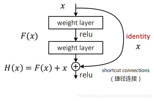 H(x)=F(x)+x