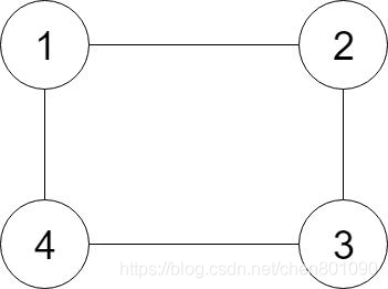 Python编程：克隆图 Clone Graph