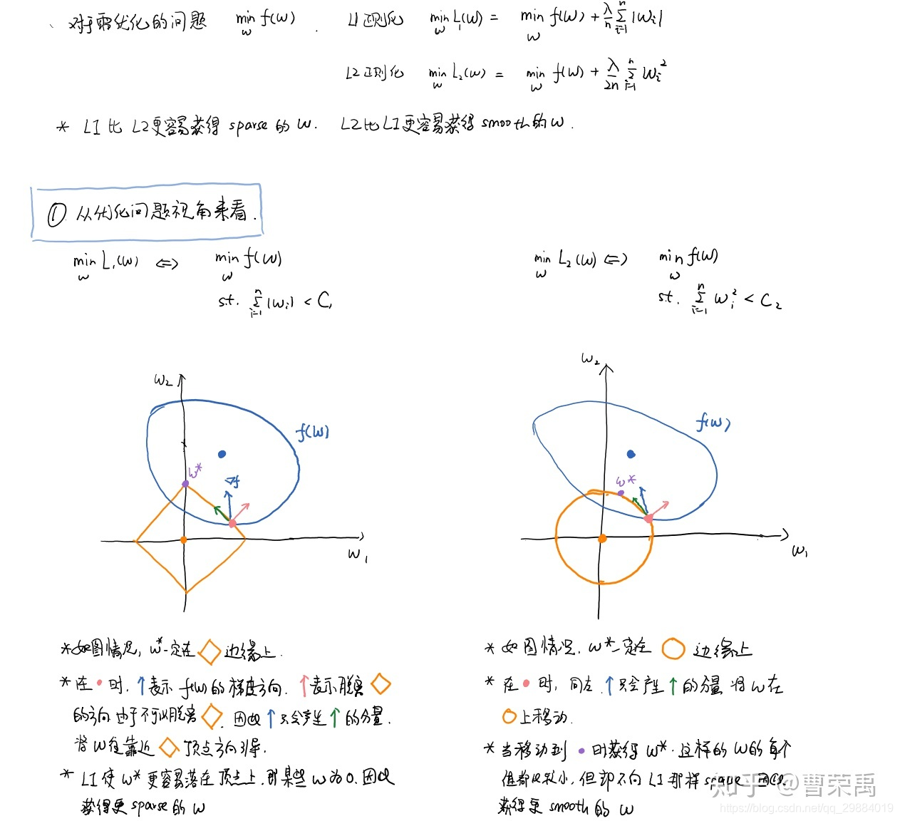 稀疏解1