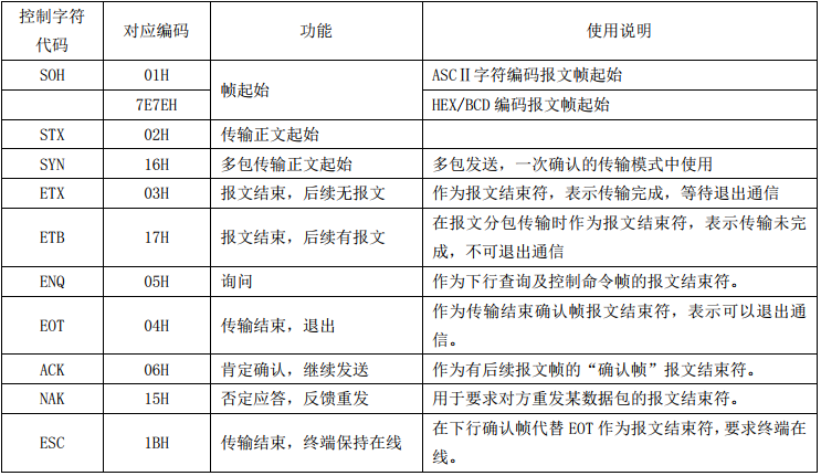 报文帧控制字符