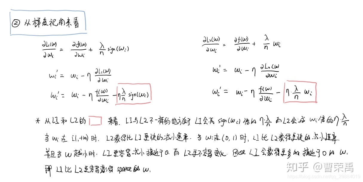 稀疏解—梯度角度