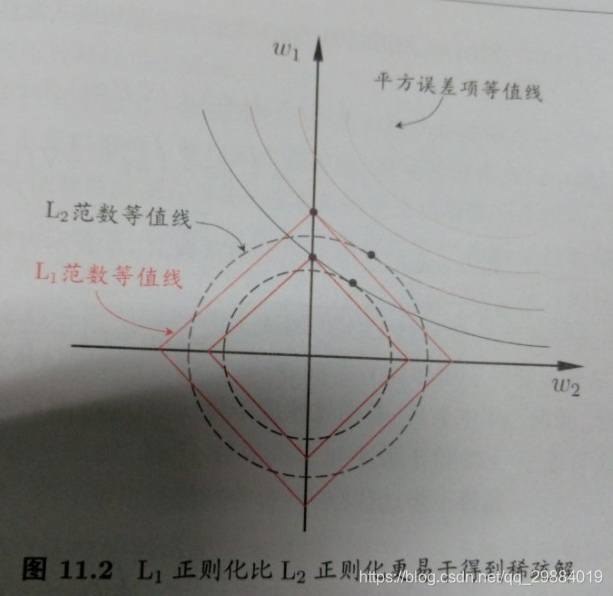 等值曲线