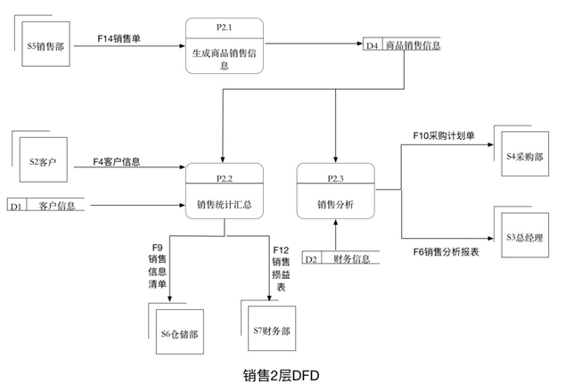 人口标签库_人口老龄化(3)