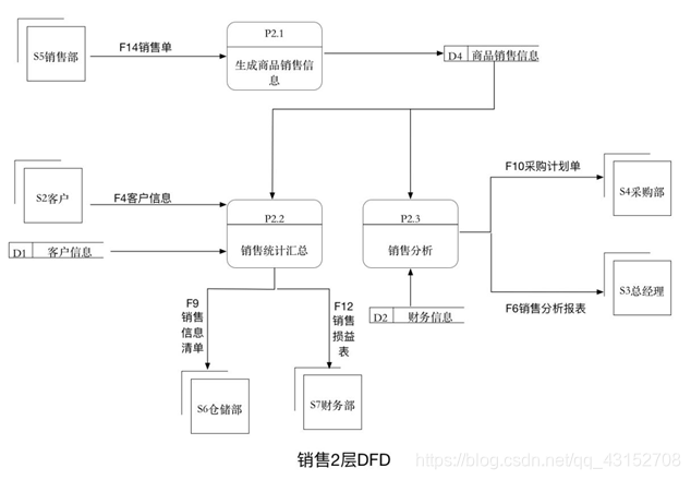 人口标签库_人口老龄化(3)