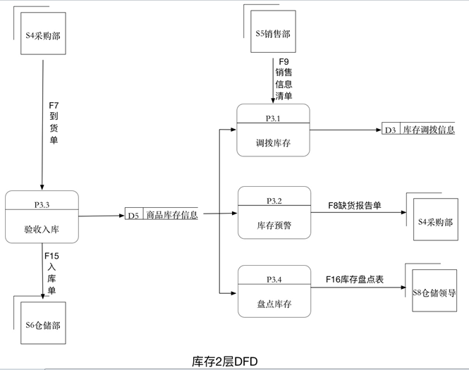 人口标签库_人口老龄化(3)