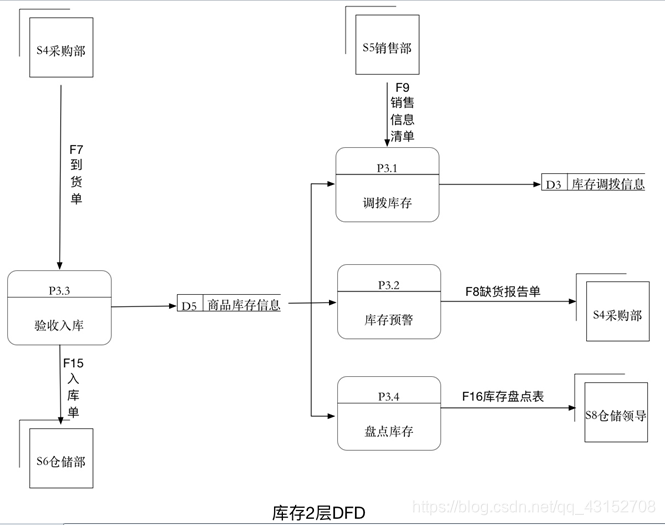 人口标签库_人口老龄化(3)