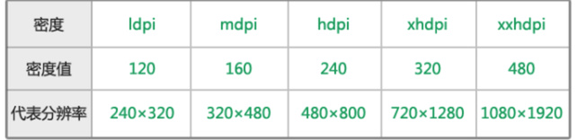 [外链图片转存失败(img-eLpMOh52-1566468399584)(/Users/chenchen/Library/Application Support/typora-user-images/image-20190822161243178.png)]