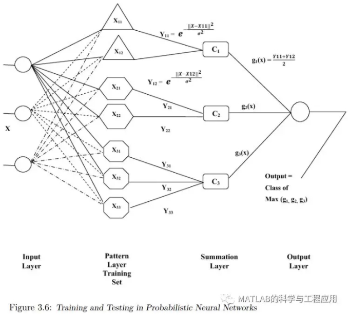 基于人工神经网络的模式分类