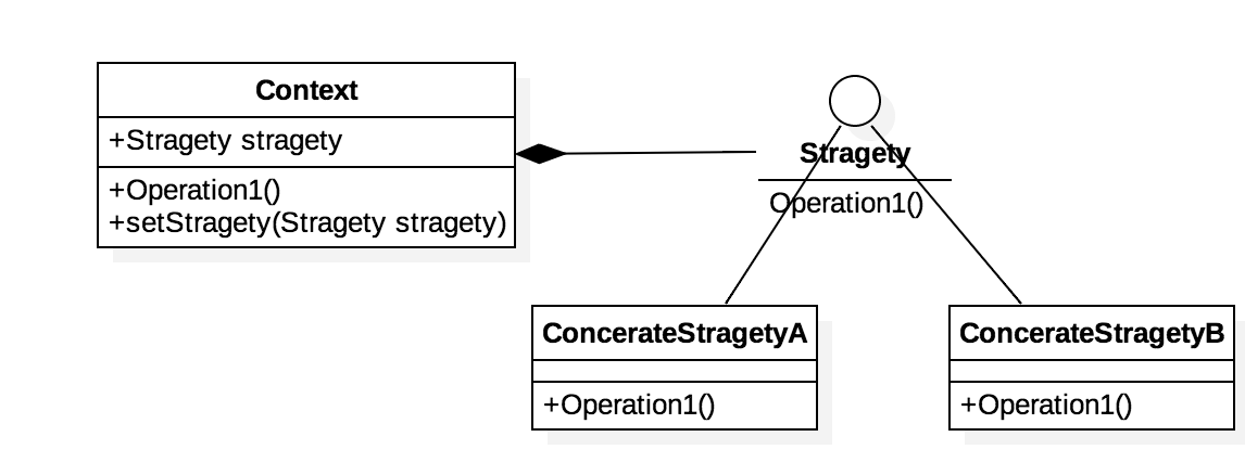 [外链图片转存失败(img-ItVA0VSq-1566476269749)(http://owfb8j78q.bkt.clouddn.com/Stratey.png)])