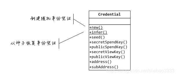 在这里插入图片描述 在这里插入图片描述