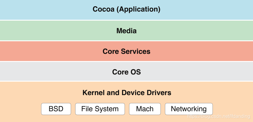 osx_architecture-kernels_drivers
