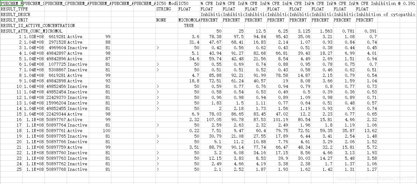 pubchem的官方API - PUG REST的使用教程(持续更新)_pubchem api-CSDN博客