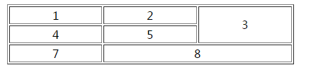 【HTML】表格标签（table，tr，td）