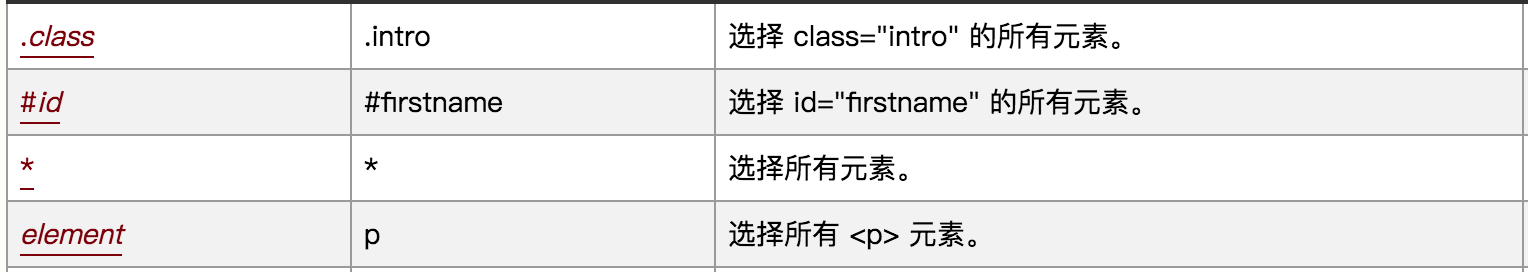 Web自动化测试实战（一）