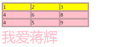 【HTML】背景色（bgcolor），背景图片（background），字体（font）