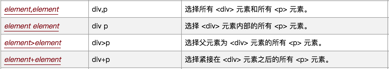 Web自动化测试实战（一）