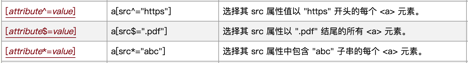 Web自动化测试实战（一）