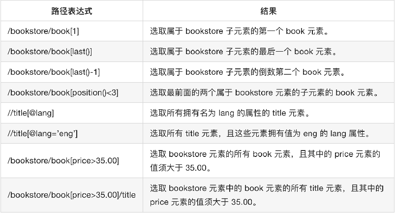 Web自动化测试实战（一）