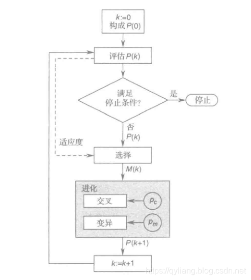 [外链图片转存失败(img-rFmtOdh4-1566486265977)(assets/1564663134090.png)]