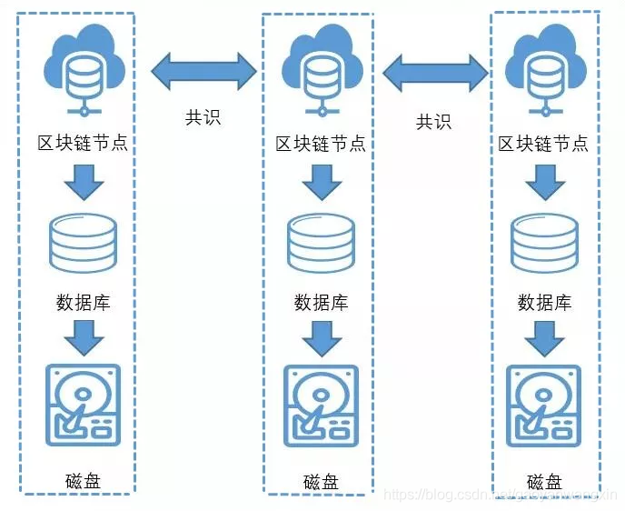 Data storage method