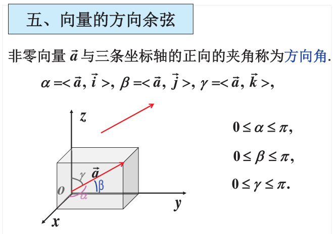 线性代数学习笔记——第二十七讲——向量的方向余弦